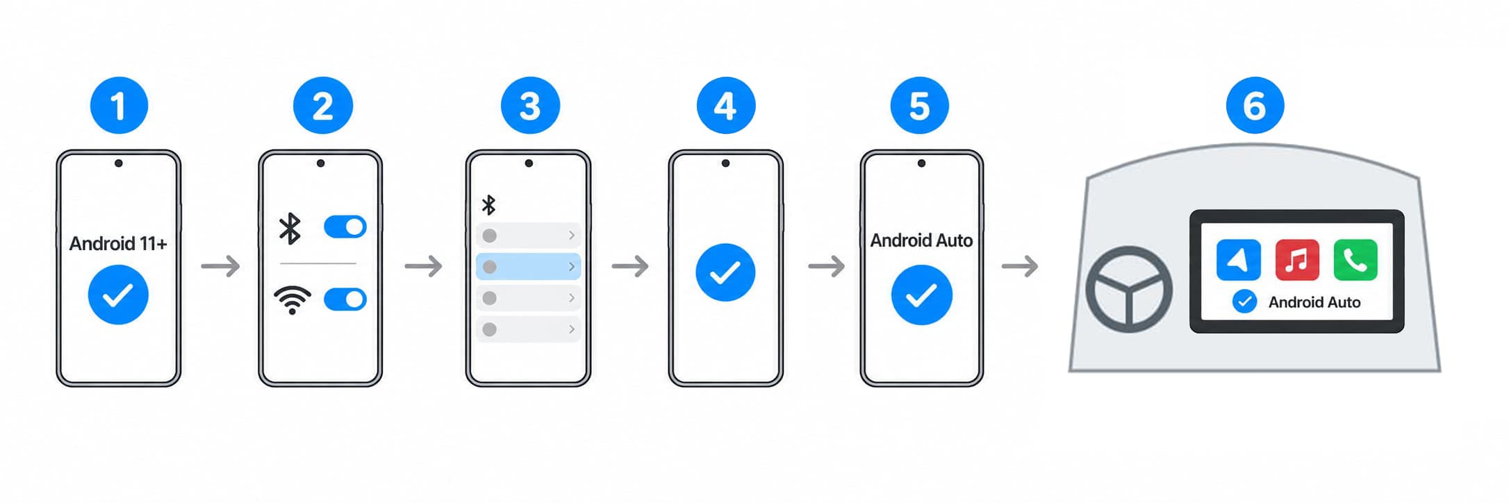 Android Auto connection steps: check Android 11 or later, enable Bluetooth and Wi-Fi, select the device, confirm pairing, allow Android Auto, then use Android Auto on the vehicle's infotainment system