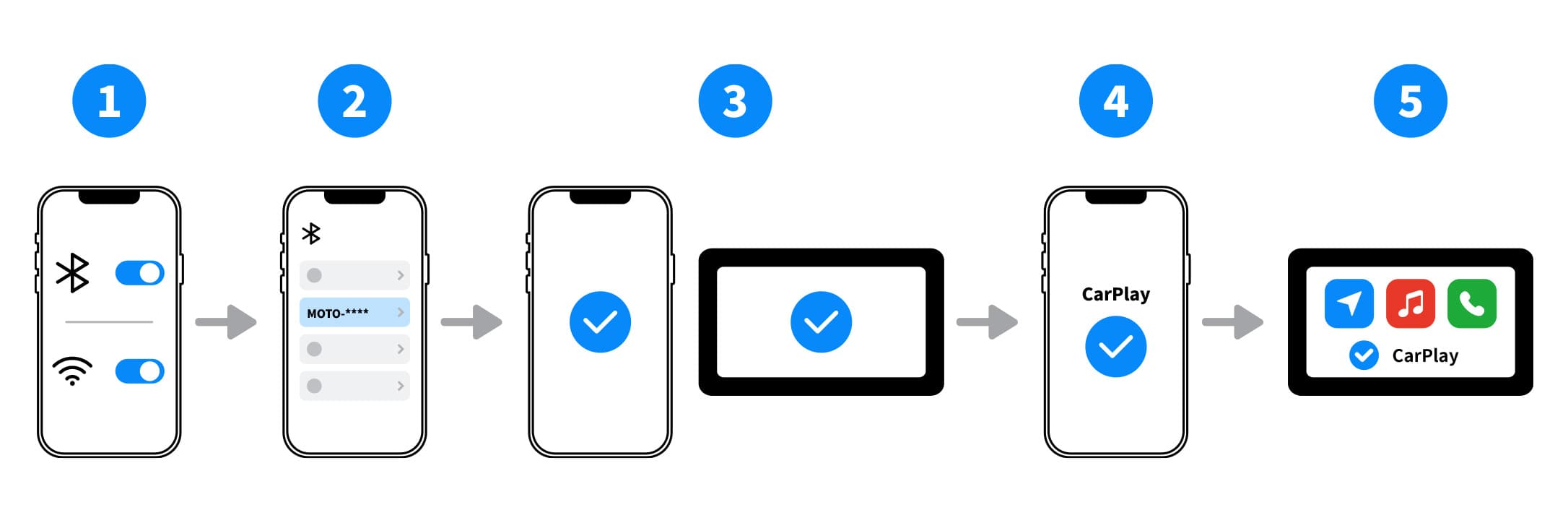 CarPlay 首次连接流程