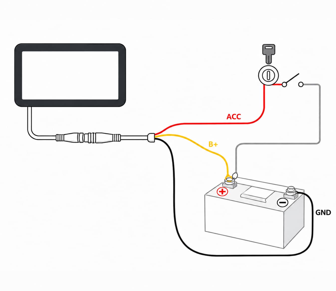 Red ACC, yellow B+ and black GND wiring